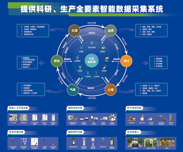 科技引領(lǐng)，托普云農(nóng)助力大規(guī)模設(shè)備以舊換新