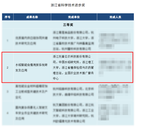 喜訊！托普云農榮獲 2023 年度浙江省科學技術進步獎